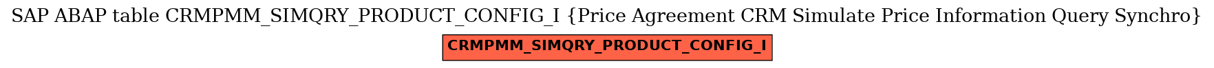 E-R Diagram for table CRMPMM_SIMQRY_PRODUCT_CONFIG_I (Price Agreement CRM Simulate Price Information Query Synchro)