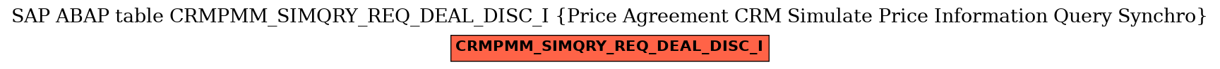 E-R Diagram for table CRMPMM_SIMQRY_REQ_DEAL_DISC_I (Price Agreement CRM Simulate Price Information Query Synchro)
