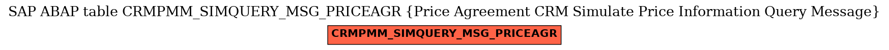 E-R Diagram for table CRMPMM_SIMQUERY_MSG_PRICEAGR (Price Agreement CRM Simulate Price Information Query Message)