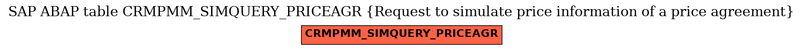 E-R Diagram for table CRMPMM_SIMQUERY_PRICEAGR (Request to simulate price information of a price agreement)