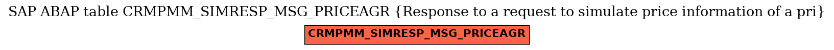 E-R Diagram for table CRMPMM_SIMRESP_MSG_PRICEAGR (Response to a request to simulate price information of a pri)
