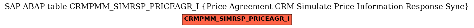 E-R Diagram for table CRMPMM_SIMRSP_PRICEAGR_I (Price Agreement CRM Simulate Price Information Response Sync)