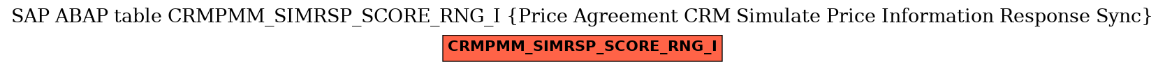 E-R Diagram for table CRMPMM_SIMRSP_SCORE_RNG_I (Price Agreement CRM Simulate Price Information Response Sync)
