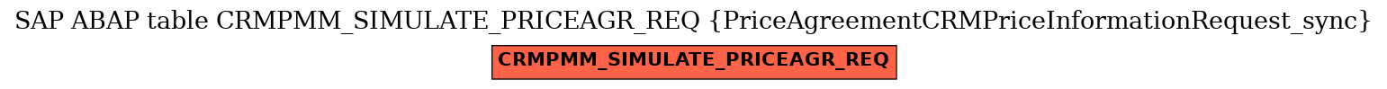 E-R Diagram for table CRMPMM_SIMULATE_PRICEAGR_REQ (PriceAgreementCRMPriceInformationRequest_sync)