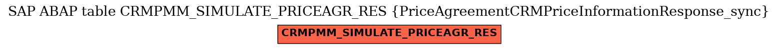 E-R Diagram for table CRMPMM_SIMULATE_PRICEAGR_RES (PriceAgreementCRMPriceInformationResponse_sync)