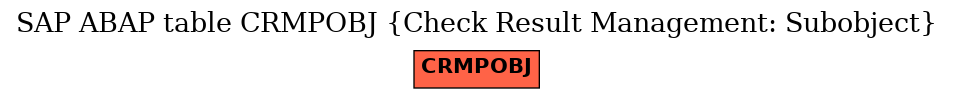 E-R Diagram for table CRMPOBJ (Check Result Management: Subobject)