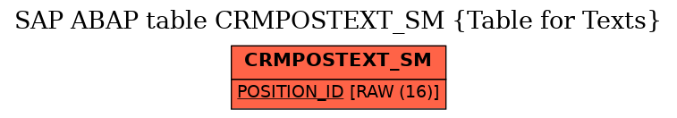 E-R Diagram for table CRMPOSTEXT_SM (Table for Texts)