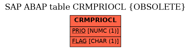 E-R Diagram for table CRMPRIOCL (OBSOLETE)