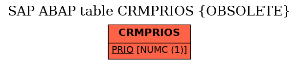 E-R Diagram for table CRMPRIOS (OBSOLETE)