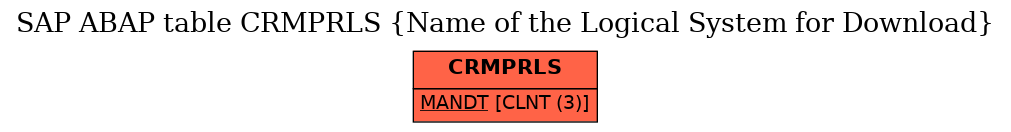 E-R Diagram for table CRMPRLS (Name of the Logical System for Download)