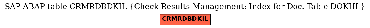 E-R Diagram for table CRMRDBDKIL (Check Results Management: Index for Doc. Table DOKHL)