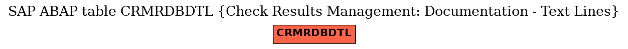 E-R Diagram for table CRMRDBDTL (Check Results Management: Documentation - Text Lines)