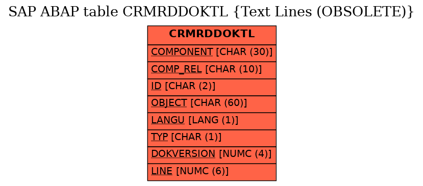 E-R Diagram for table CRMRDDOKTL (Text Lines (OBSOLETE))