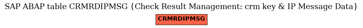 E-R Diagram for table CRMRDIPMSG (Check Result Management: crm key & IP Message Data)