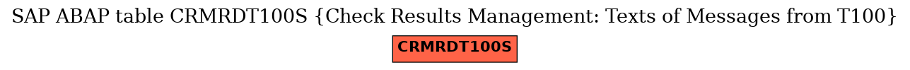 E-R Diagram for table CRMRDT100S (Check Results Management: Texts of Messages from T100)