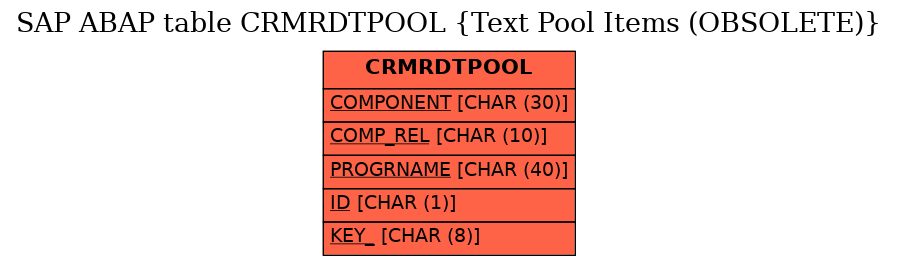 E-R Diagram for table CRMRDTPOOL (Text Pool Items (OBSOLETE))