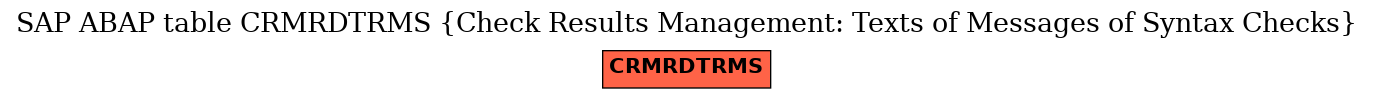 E-R Diagram for table CRMRDTRMS (Check Results Management: Texts of Messages of Syntax Checks)