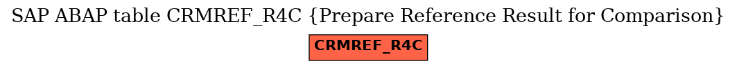 E-R Diagram for table CRMREF_R4C (Prepare Reference Result for Comparison)