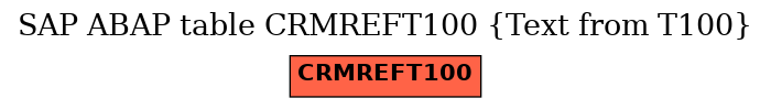 E-R Diagram for table CRMREFT100 (Text from T100)