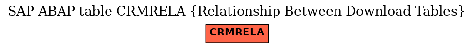 E-R Diagram for table CRMRELA (Relationship Between Download Tables)