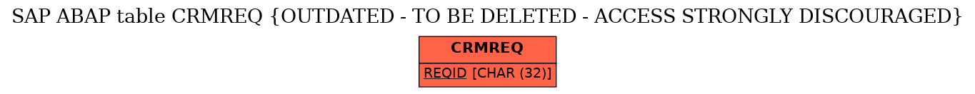 E-R Diagram for table CRMREQ (OUTDATED - TO BE DELETED - ACCESS STRONGLY DISCOURAGED)