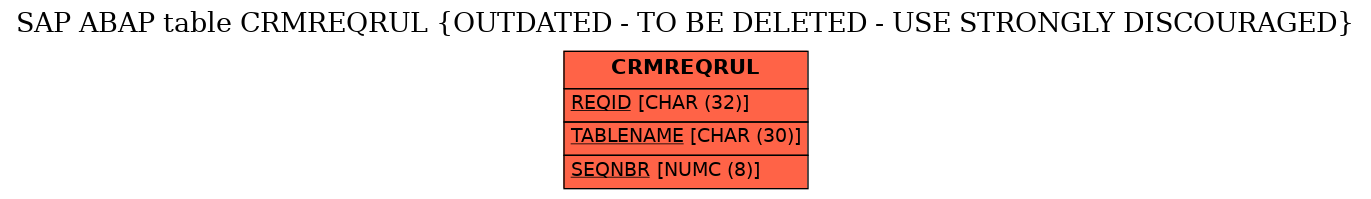 E-R Diagram for table CRMREQRUL (OUTDATED - TO BE DELETED - USE STRONGLY DISCOURAGED)