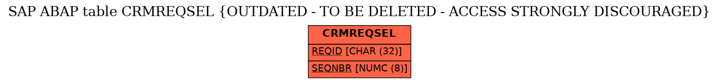 E-R Diagram for table CRMREQSEL (OUTDATED - TO BE DELETED - ACCESS STRONGLY DISCOURAGED)