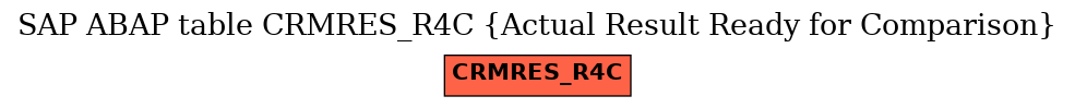 E-R Diagram for table CRMRES_R4C (Actual Result Ready for Comparison)