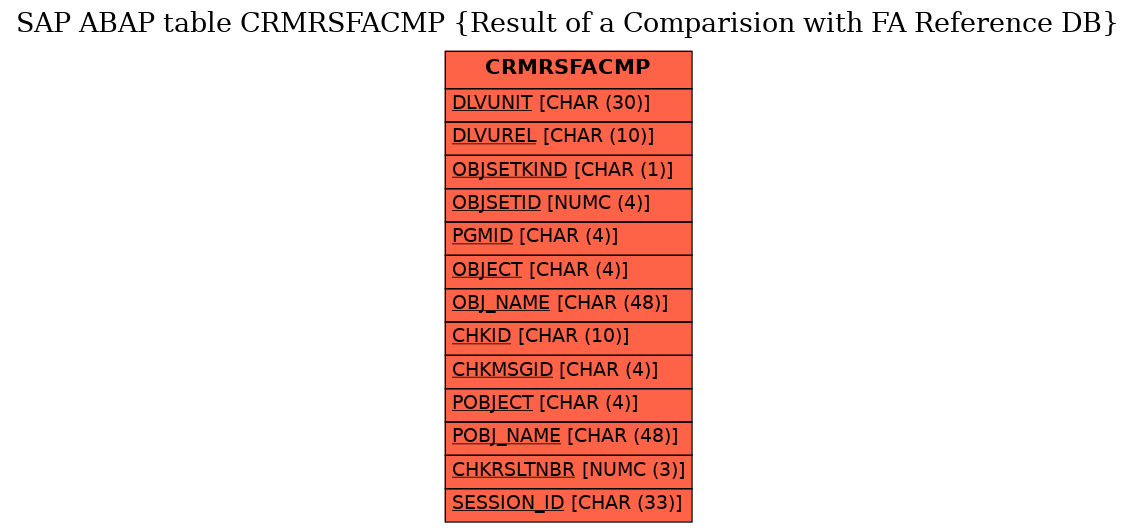 E-R Diagram for table CRMRSFACMP (Result of a Comparision with FA Reference DB)