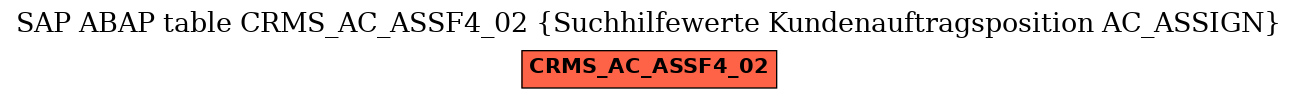 E-R Diagram for table CRMS_AC_ASSF4_02 (Suchhilfewerte Kundenauftragsposition AC_ASSIGN)