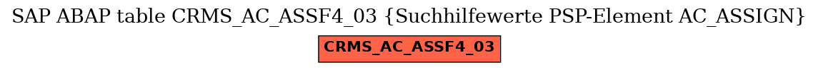 E-R Diagram for table CRMS_AC_ASSF4_03 (Suchhilfewerte PSP-Element AC_ASSIGN)