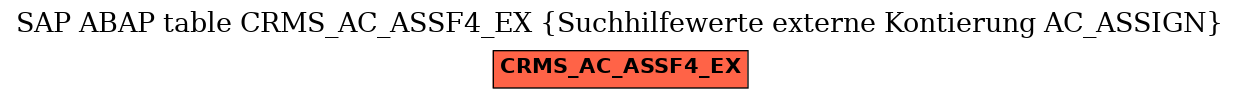 E-R Diagram for table CRMS_AC_ASSF4_EX (Suchhilfewerte externe Kontierung AC_ASSIGN)