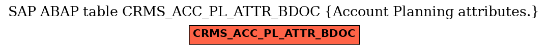 E-R Diagram for table CRMS_ACC_PL_ATTR_BDOC (Account Planning attributes.)