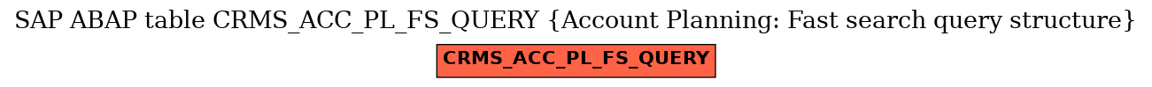 E-R Diagram for table CRMS_ACC_PL_FS_QUERY (Account Planning: Fast search query structure)