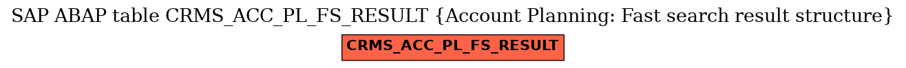 E-R Diagram for table CRMS_ACC_PL_FS_RESULT (Account Planning: Fast search result structure)