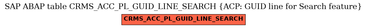 E-R Diagram for table CRMS_ACC_PL_GUID_LINE_SEARCH (ACP: GUID line for Search feature)