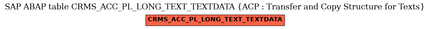 E-R Diagram for table CRMS_ACC_PL_LONG_TEXT_TEXTDATA (ACP : Transfer and Copy Structure for Texts)