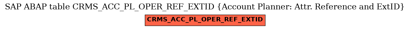 E-R Diagram for table CRMS_ACC_PL_OPER_REF_EXTID (Account Planner: Attr. Reference and ExtID)