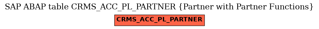 E-R Diagram for table CRMS_ACC_PL_PARTNER (Partner with Partner Functions)