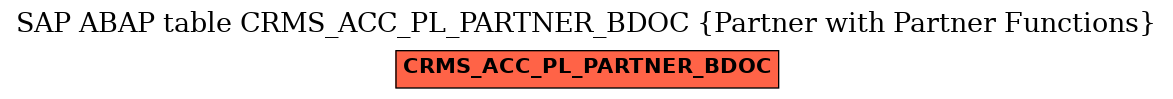 E-R Diagram for table CRMS_ACC_PL_PARTNER_BDOC (Partner with Partner Functions)