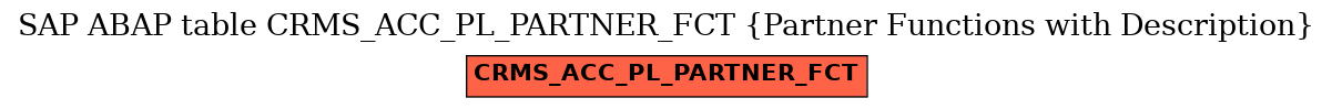 E-R Diagram for table CRMS_ACC_PL_PARTNER_FCT (Partner Functions with Description)