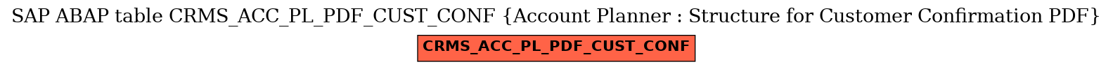 E-R Diagram for table CRMS_ACC_PL_PDF_CUST_CONF (Account Planner : Structure for Customer Confirmation PDF)