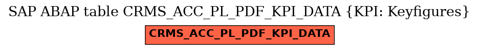 E-R Diagram for table CRMS_ACC_PL_PDF_KPI_DATA (KPI: Keyfigures)