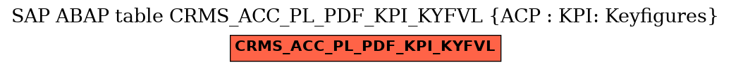 E-R Diagram for table CRMS_ACC_PL_PDF_KPI_KYFVL (ACP : KPI: Keyfigures)