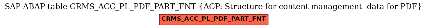 E-R Diagram for table CRMS_ACC_PL_PDF_PART_FNT (ACP: Structure for content management  data for PDF)