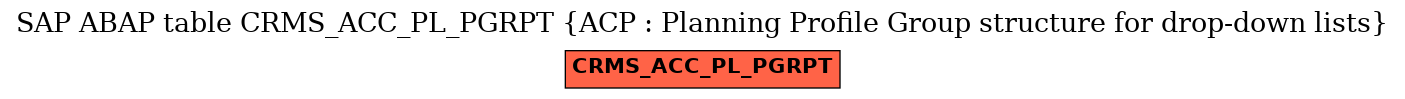 E-R Diagram for table CRMS_ACC_PL_PGRPT (ACP : Planning Profile Group structure for drop-down lists)