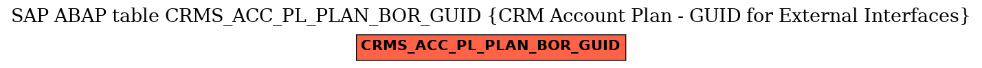 E-R Diagram for table CRMS_ACC_PL_PLAN_BOR_GUID (CRM Account Plan - GUID for External Interfaces)