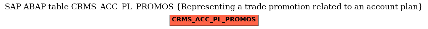 E-R Diagram for table CRMS_ACC_PL_PROMOS (Representing a trade promotion related to an account plan)