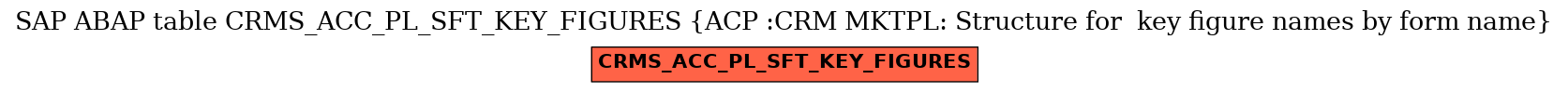 E-R Diagram for table CRMS_ACC_PL_SFT_KEY_FIGURES (ACP :CRM MKTPL: Structure for  key figure names by form name)