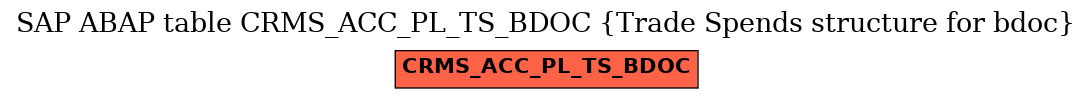 E-R Diagram for table CRMS_ACC_PL_TS_BDOC (Trade Spends structure for bdoc)